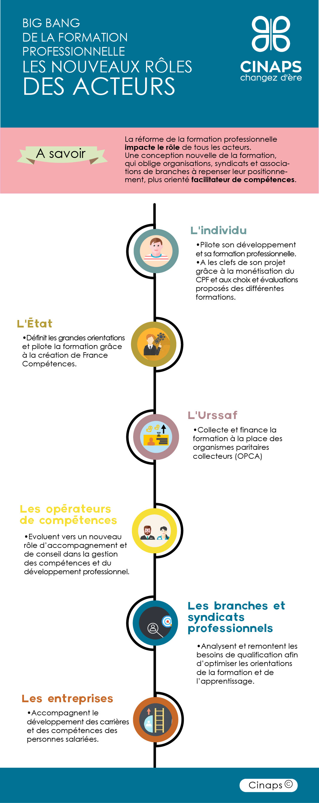 Big bang de la formation ouveaux roles des acteurs