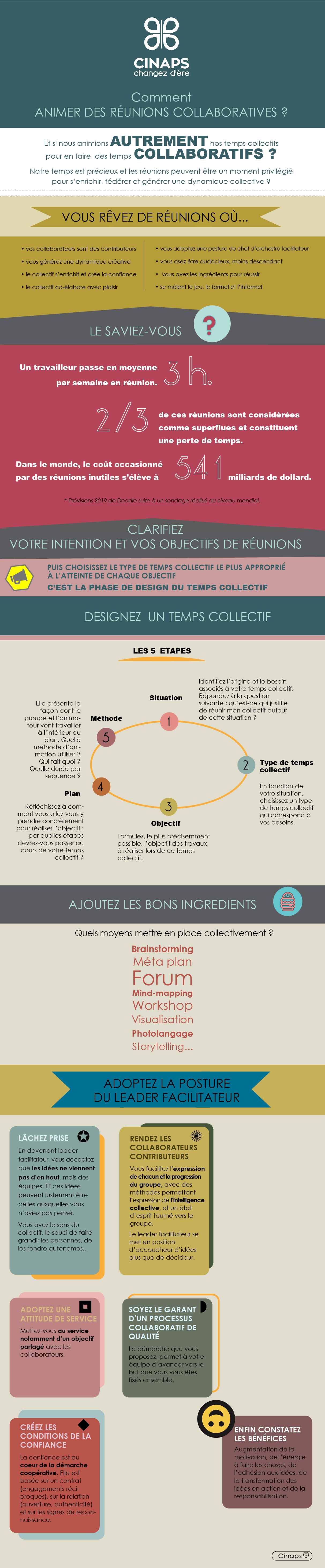 Infographie Cinaps comment animer des temps collaboratifs