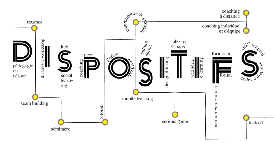 learning design Cinaps