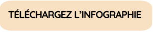 téléchargez l'infographie vision Cinaps