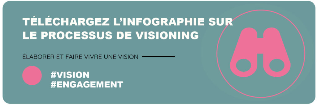 Infographie sur l'élaboration d'une vision stratégique