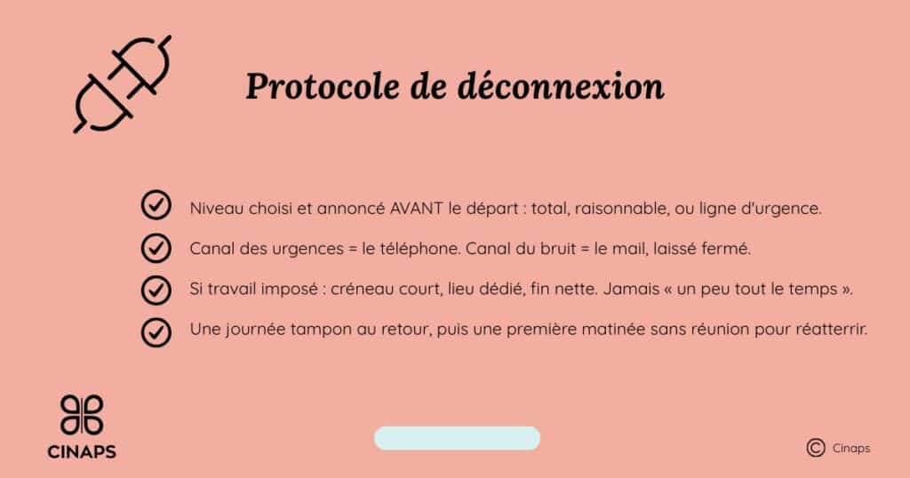 protocole de déconnexion avant départ en vacances
